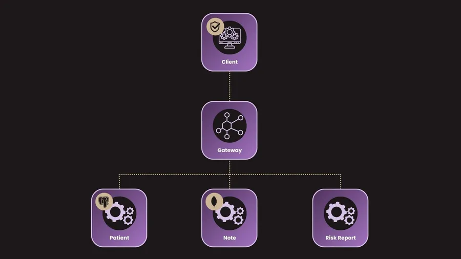 Architecture de l'application